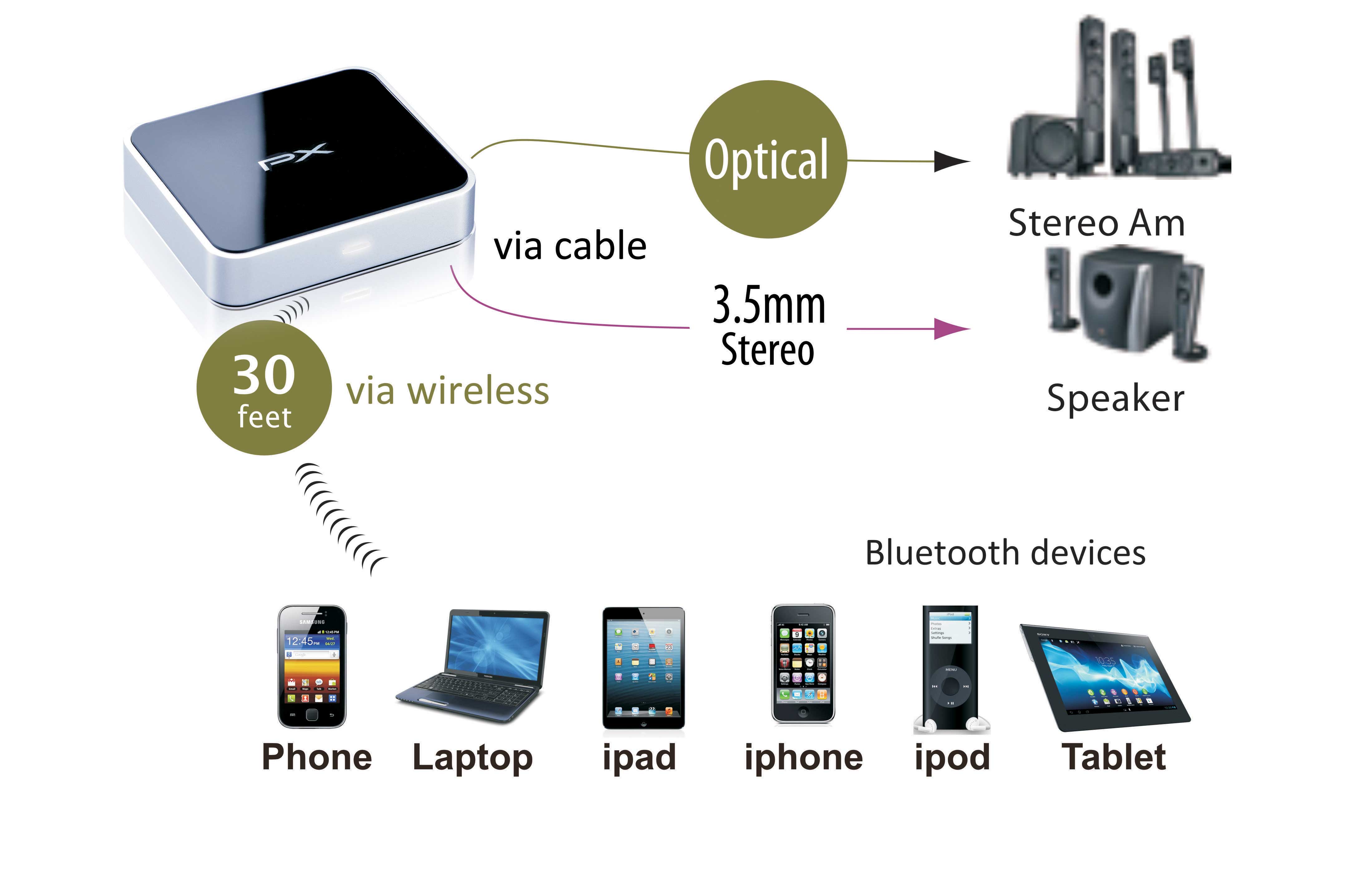 Schema Bluetooth adapter